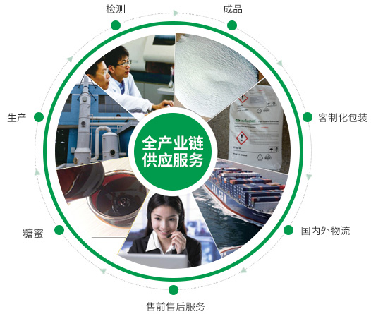 公司規(guī)模